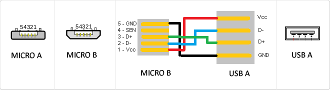 How to Make USB OTG Cable Otg, Electronic circuit projects, Usb