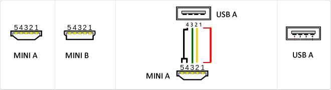 Распиновка мини usb разъема