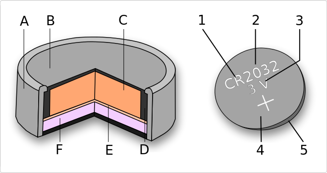 CR2032 Pila de litio tipo botón