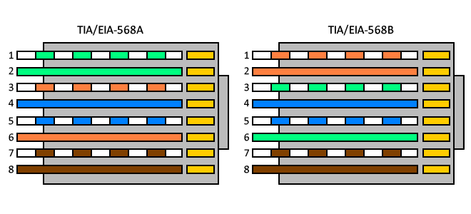 Cable RJ45 CAT6 FTP 0,25m. PP6-0.25 - Tecnoteca