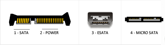 Complete Guide of SATA Cable[Definition, Types, Usage & Differences] -  EaseUS