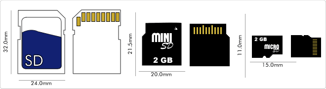 Controller Card M.2 - M2 Ngff E Or A Key For MICROSD - Micro SD SDHC SDXC  2To