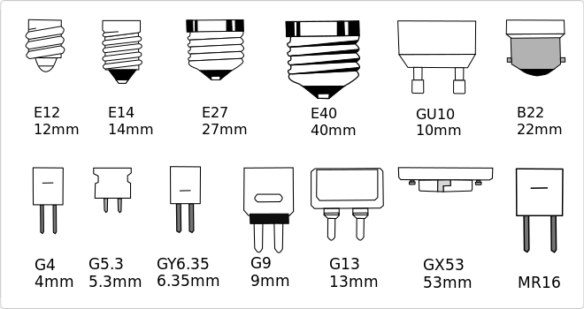 Tipos de casquillo en bombillas - krealo